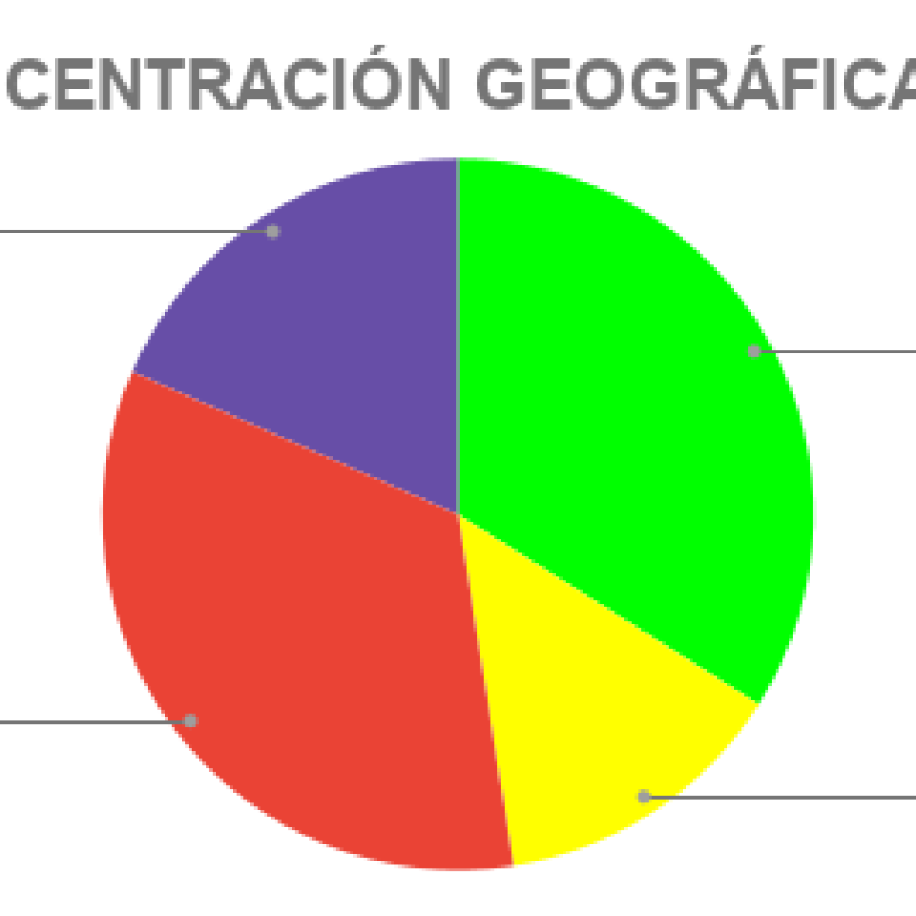 concentracion geografica 1.png